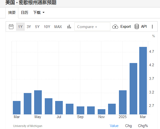 美联储决议前瞻：两张表充满看点，鲍威尔会重申谨慎还是提及风险？