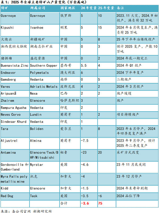 锌：近期热点分析-刚果冲突&LME仓单&炼厂减产