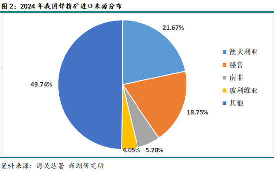 锌：近期热点分析-刚果冲突&LME仓单&炼厂减产