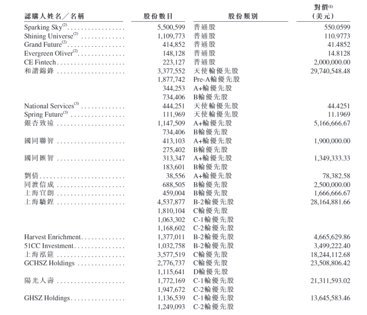 慧算账控股三度赴港IPO：市占率仅0.5%的行业龙头 营收增速放缓三年净亏9亿 资产负债率畸高超1000%