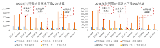 【钢材二季报】时刻准备着