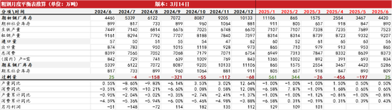 【钢材二季报】时刻准备着