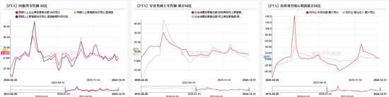 【聚酯二季报】供需略改善，成本定价