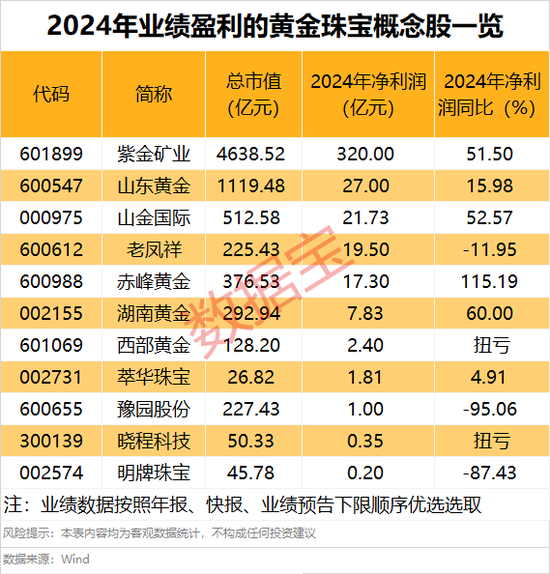 满屏大涨！黄金又狂飙，现货、期货均突破历史新高