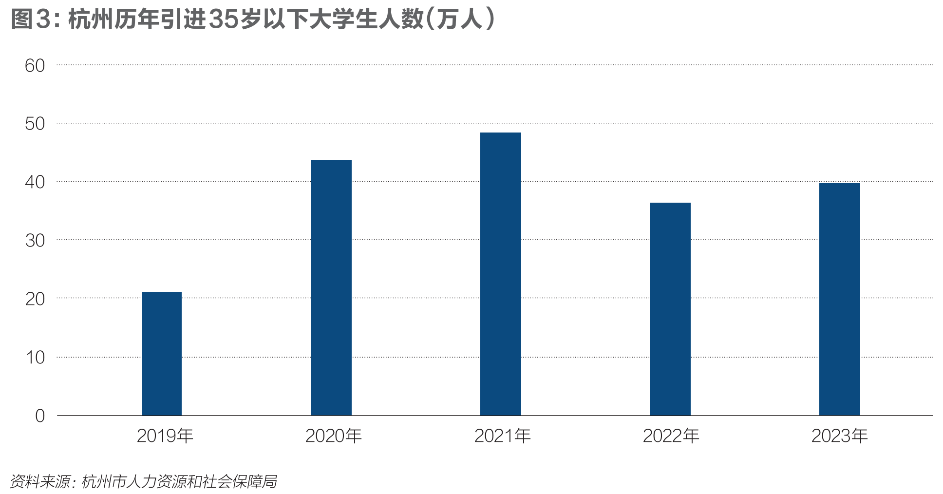 是他们造就了“杭州现象”